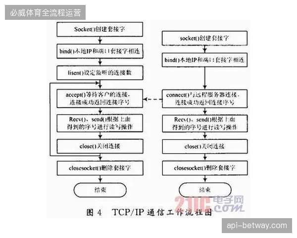 五棵松体育馆通过接入二级票务分销监控协议，实现对违规溢价渠道的实时精准清退
